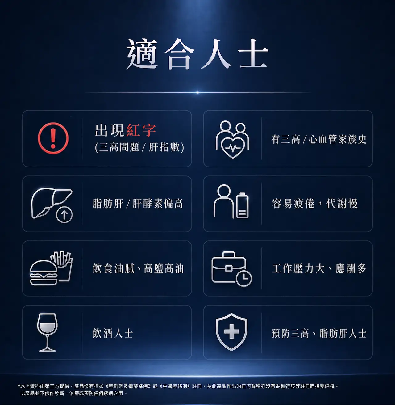 METABOLYN™配方適用族群，針對三高風險、脂肪肝、飲食油膩、飲酒及工作壓力人士，支援代謝健康及肝臟保護