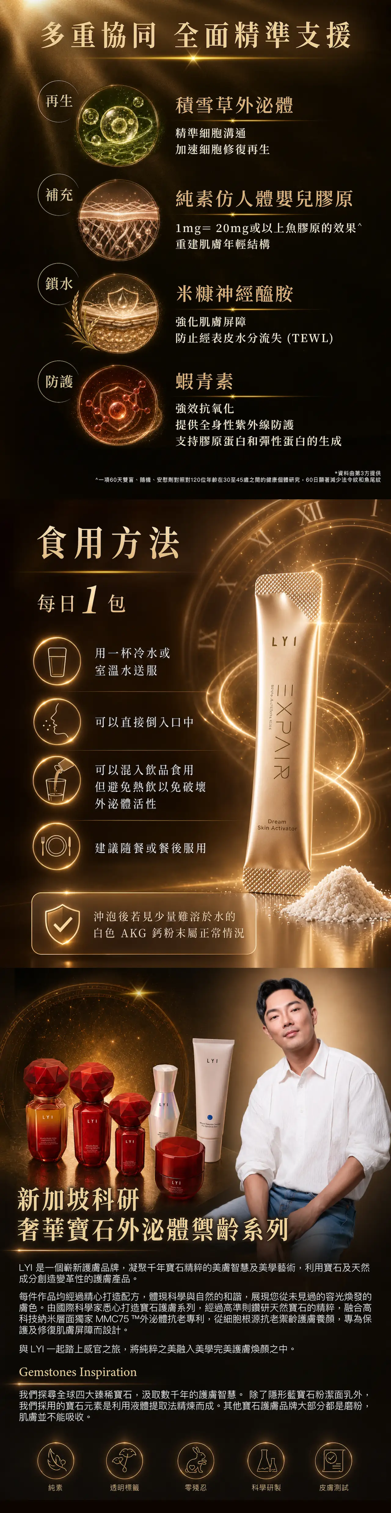 四大精準支援系統 [再生] 精準細胞溝通，加速修復 (積雪草外泌體) [補] 仿人體嬰兒膠原，直補年輕結構 (素食第三型膠原蛋白) [鎖] 重建屏障，抵禦環境侵蝕 (Komecera® 米糠神經醯胺) [護] 體內防曬，抗氧防護 (蝦青素