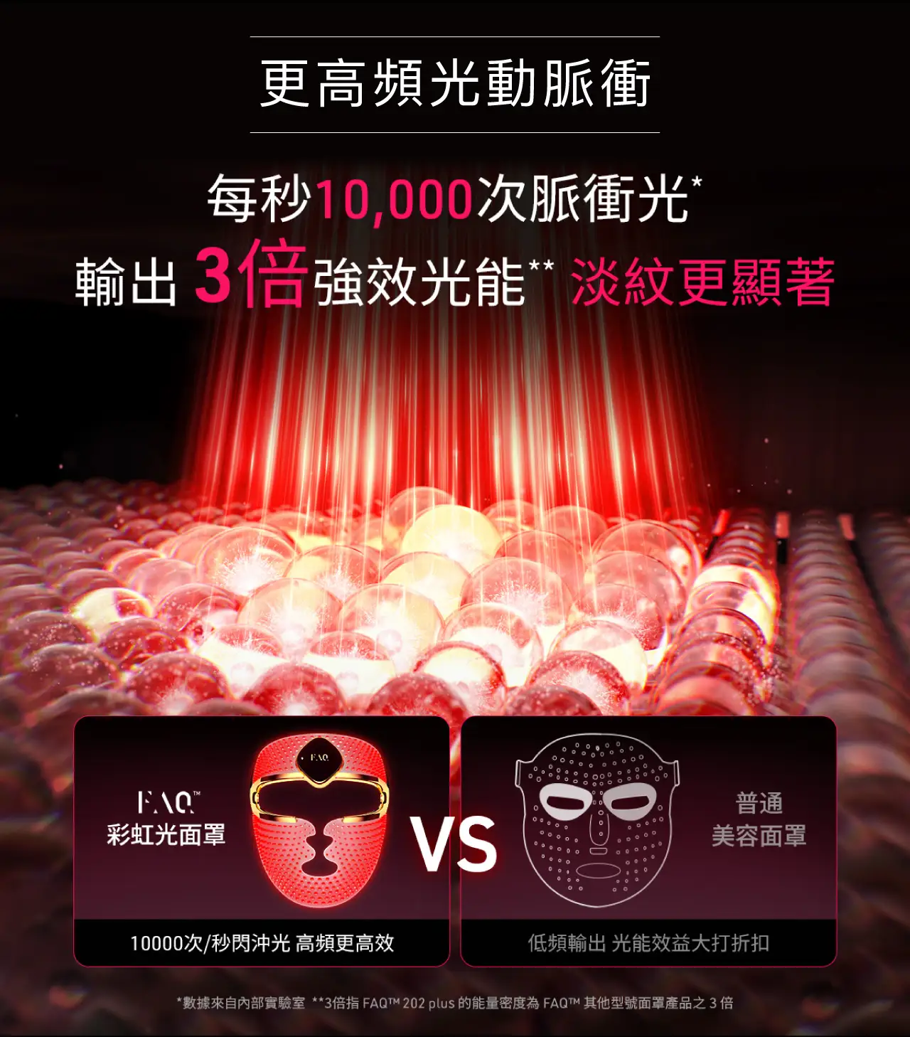 更高頻光動脈衝，每秒10,000次高頻脈衝，輸出3倍強效光能