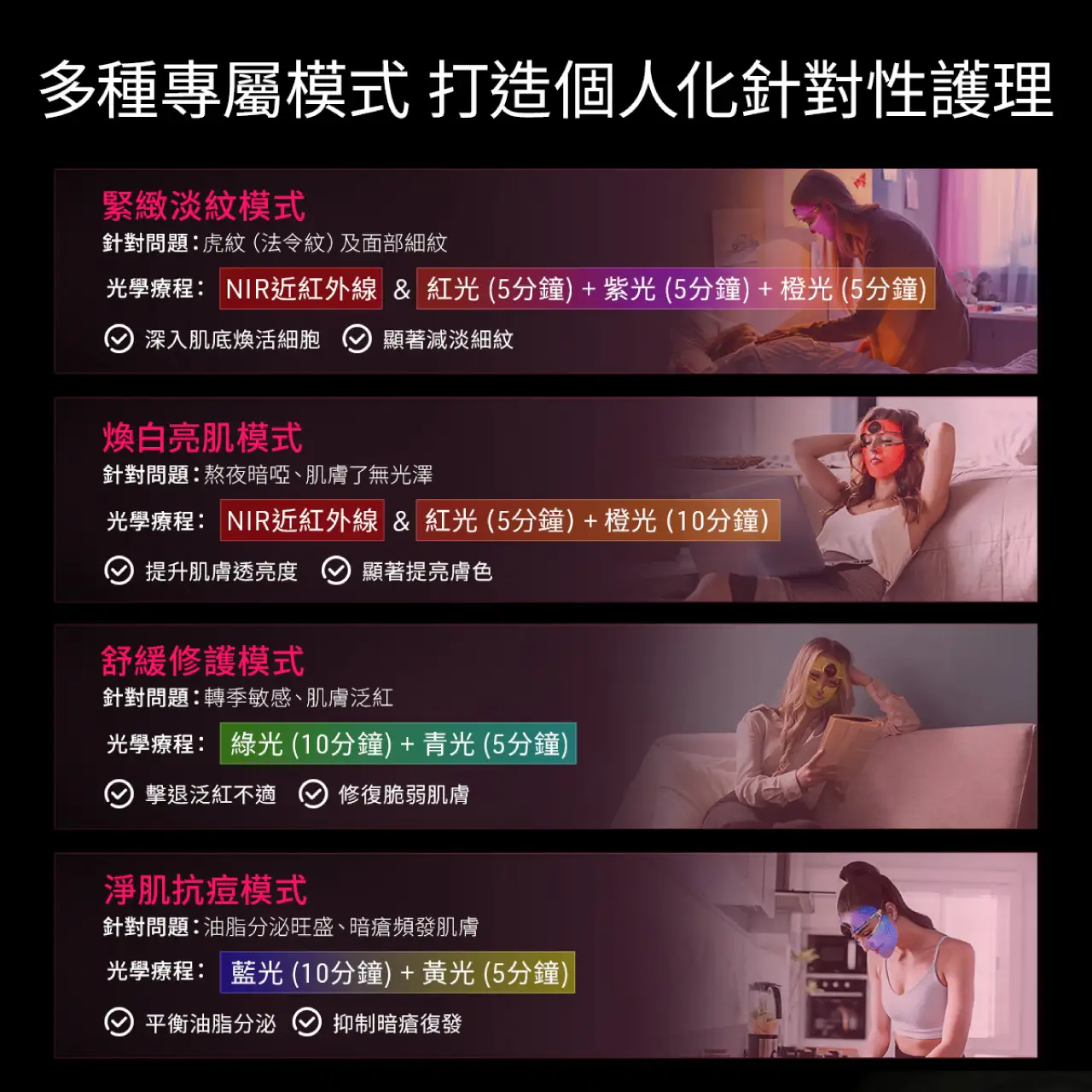 提供緊緻淡紋、煥白亮肌、舒緩修護及淨肌抗痘模式，自訂專屬彩光美容