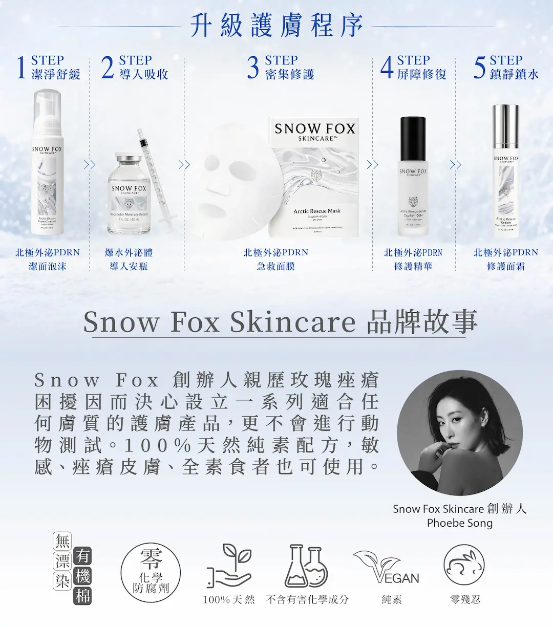 Snow Fox 升級北極護膚系列，5步護膚程序：潔面、導入、面膜、精華、面霜，完整系統式醫美級修復流程 Snow Fox品牌故事