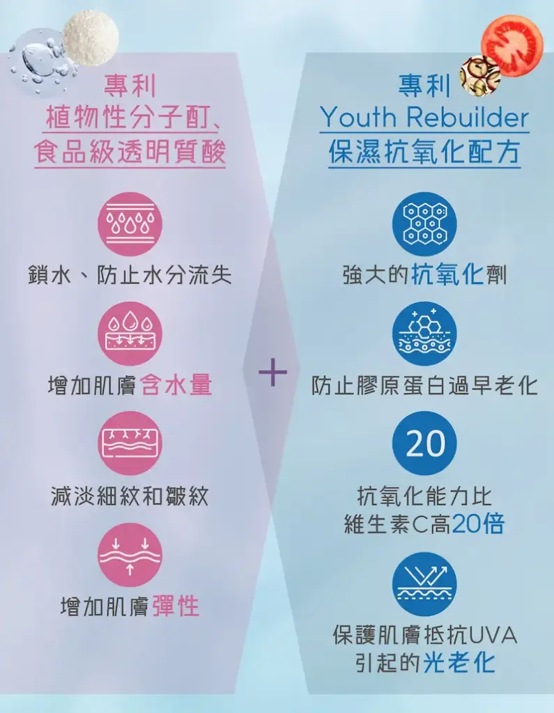 CERM Skin Brightening Supplement 抗醣透光美白丸