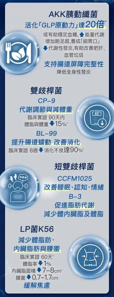 dr.he METABOLYN™ PRO 極限代謝瘦瘦粉