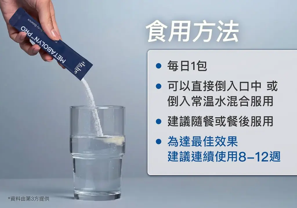 dr.he METABOLYN™ PRO 極限代謝瘦瘦粉