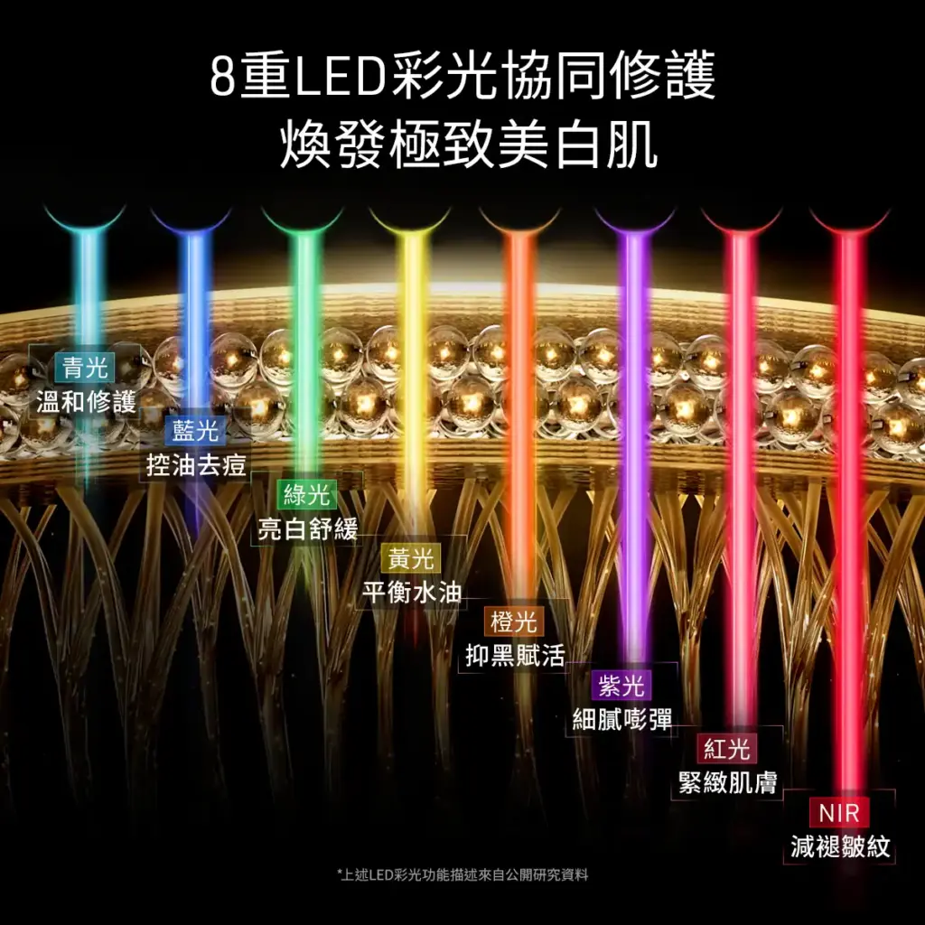 FAQ 202 PLUS 彩虹光療嫩膚面罩PLUS