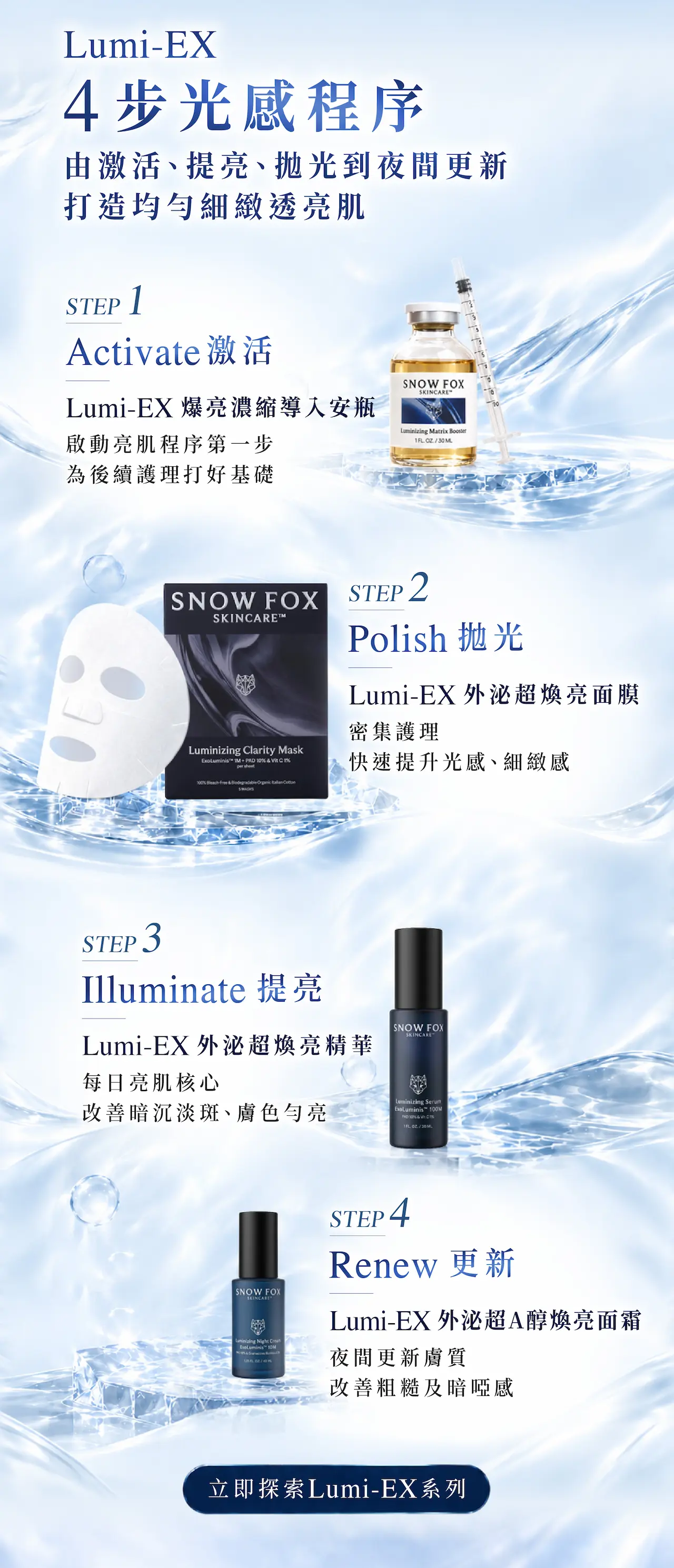 Lumi-EX 4步光感程序:導入安瓶激活亮肌、面膜密集拋光、精華持續提亮、晚霜夜間更新,層層打造均勻細緻透亮肌。