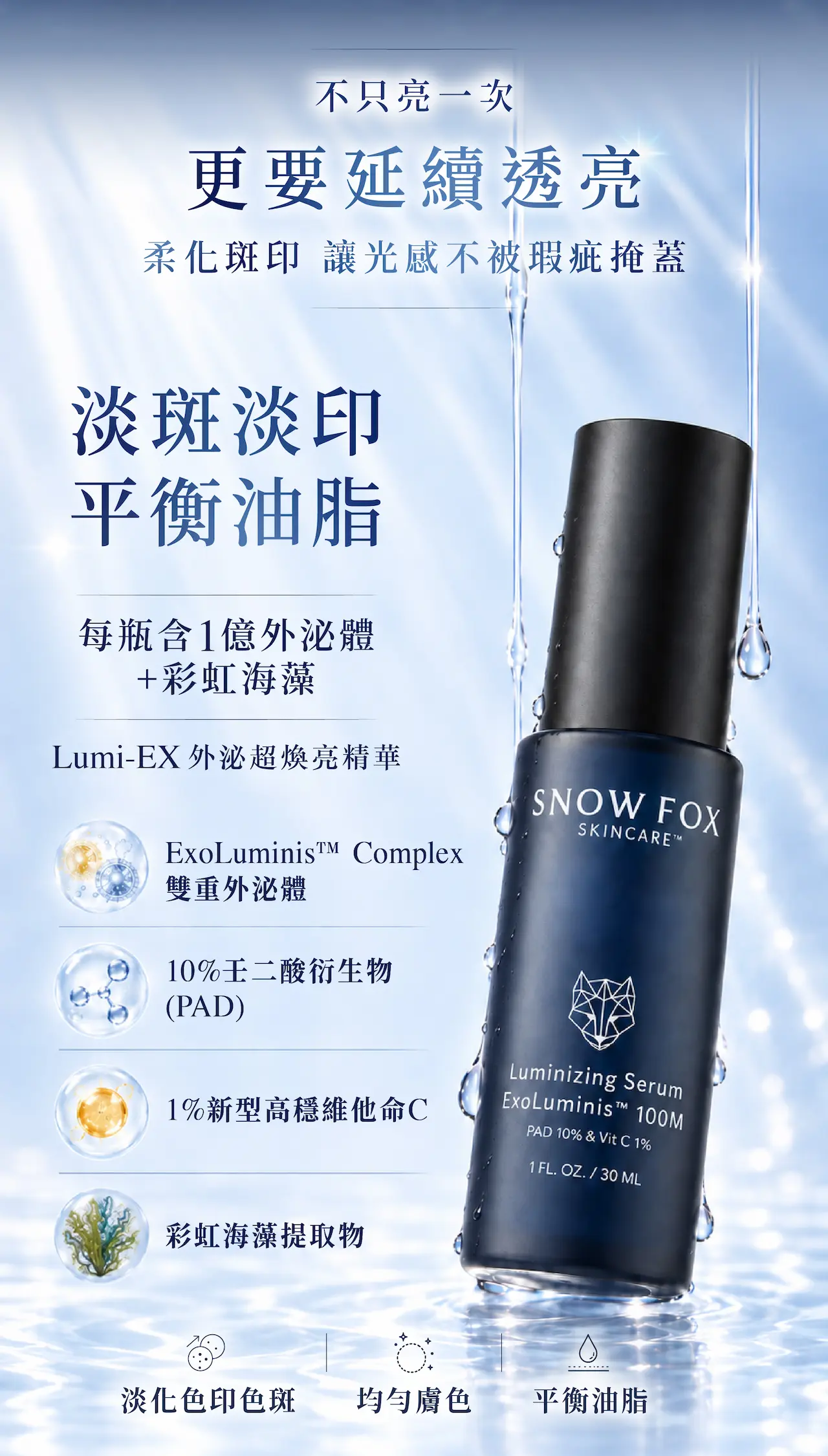 Lumi-EX外泌超煥亮精華結合雙重外泌體、10% PAD、維他命C及彩虹海藻,每日持續使用,淡化色印、均勻膚色及平衡油脂。