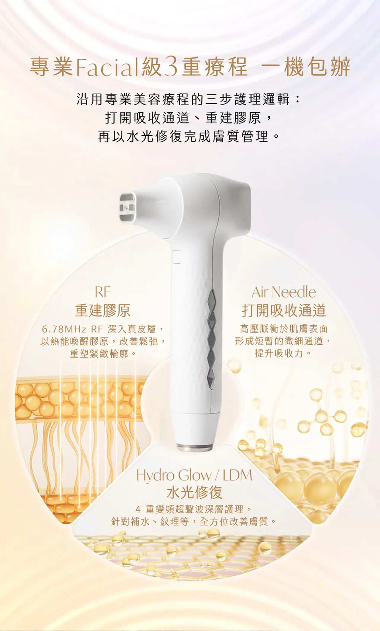 Oligihome 3合1美容儀-RF射頻-超聲波-無針導入