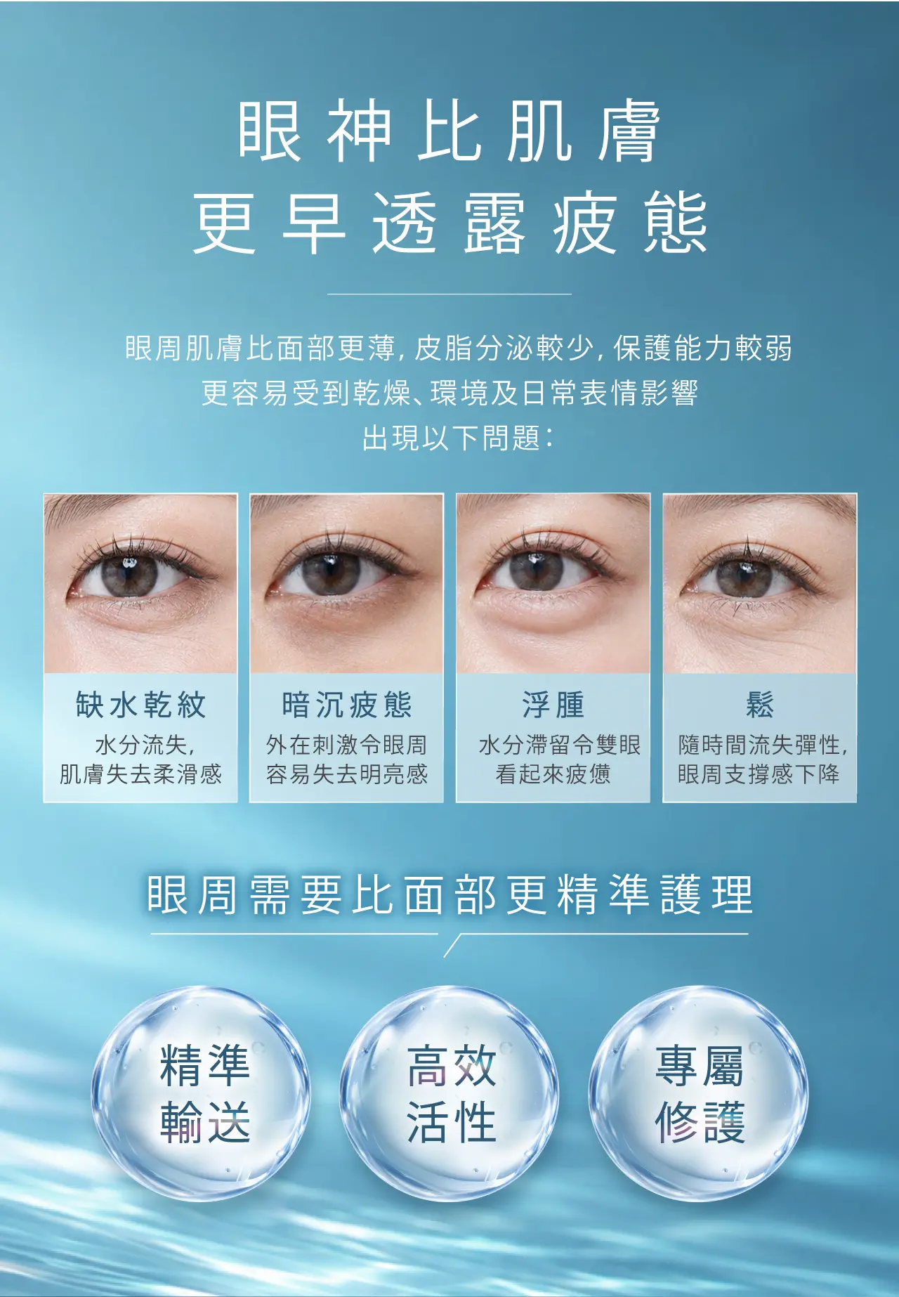 眼周肌膚護理-改善乾紋、暗沉、浮腫及鬆弛-Synergie Skin 精準眼周修護