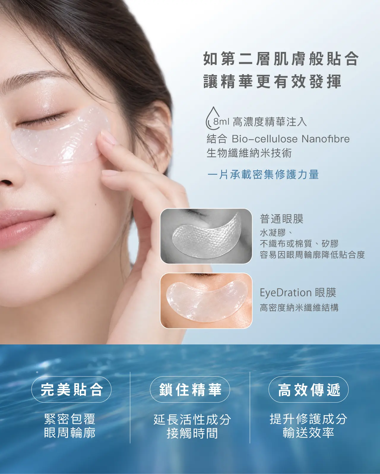 EyeDration 8ml高濃度精華・生物纖維納米技術・緊密貼合眼周・高效傳遞
