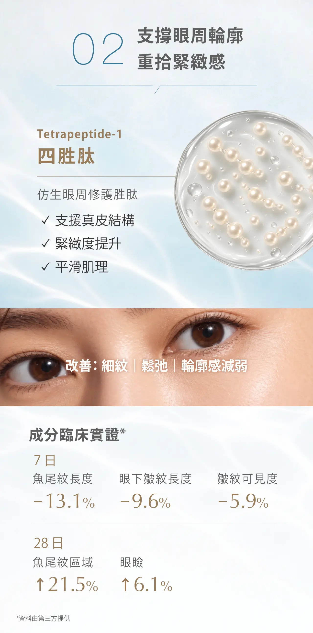 Synergie Skin胜肽眼膜-四胜肽緊緻眼周-7日減淡魚尾紋13.1%