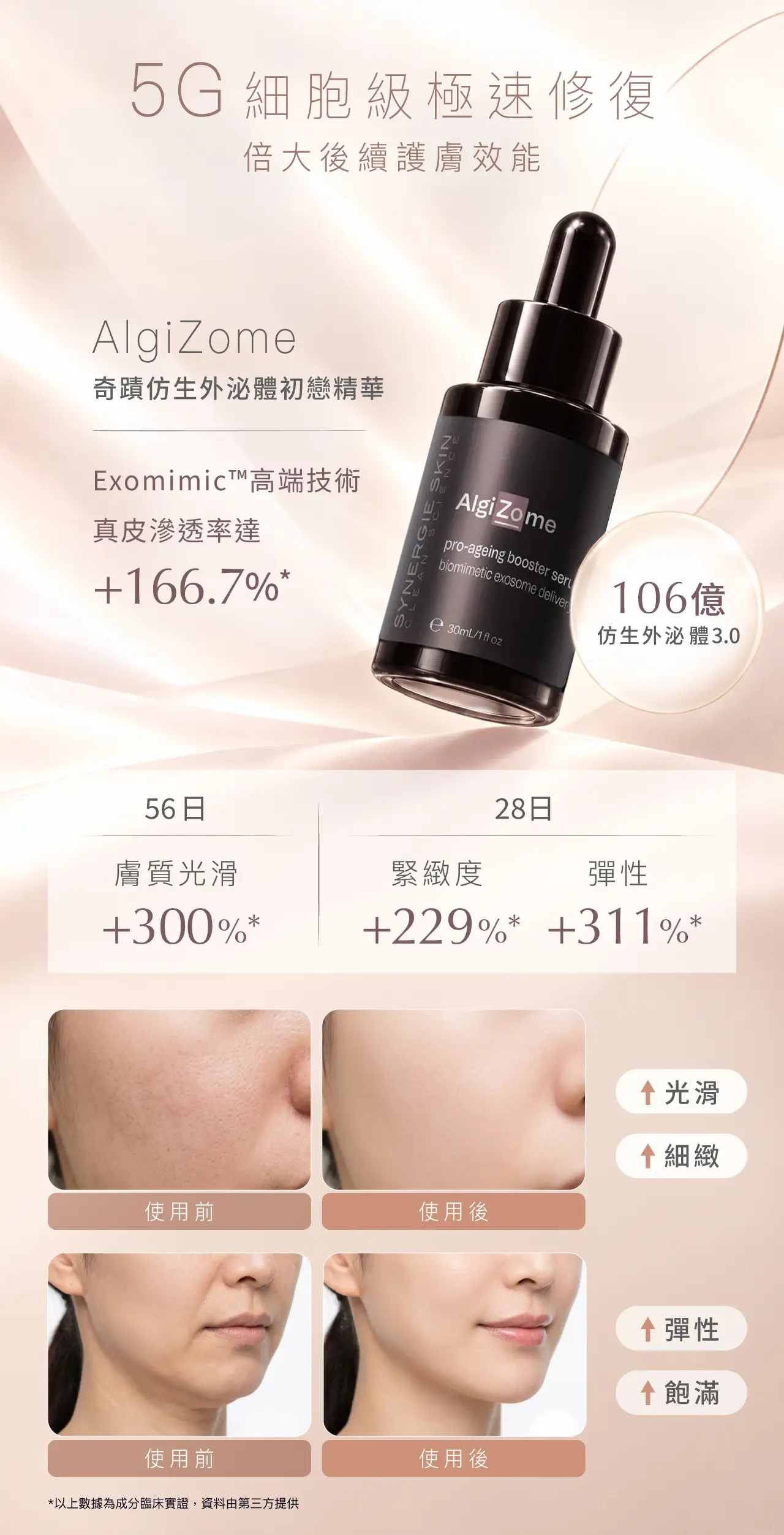 Algizome外泌體精華-106億仿生外泌體-緊緻淡紋-提升彈性