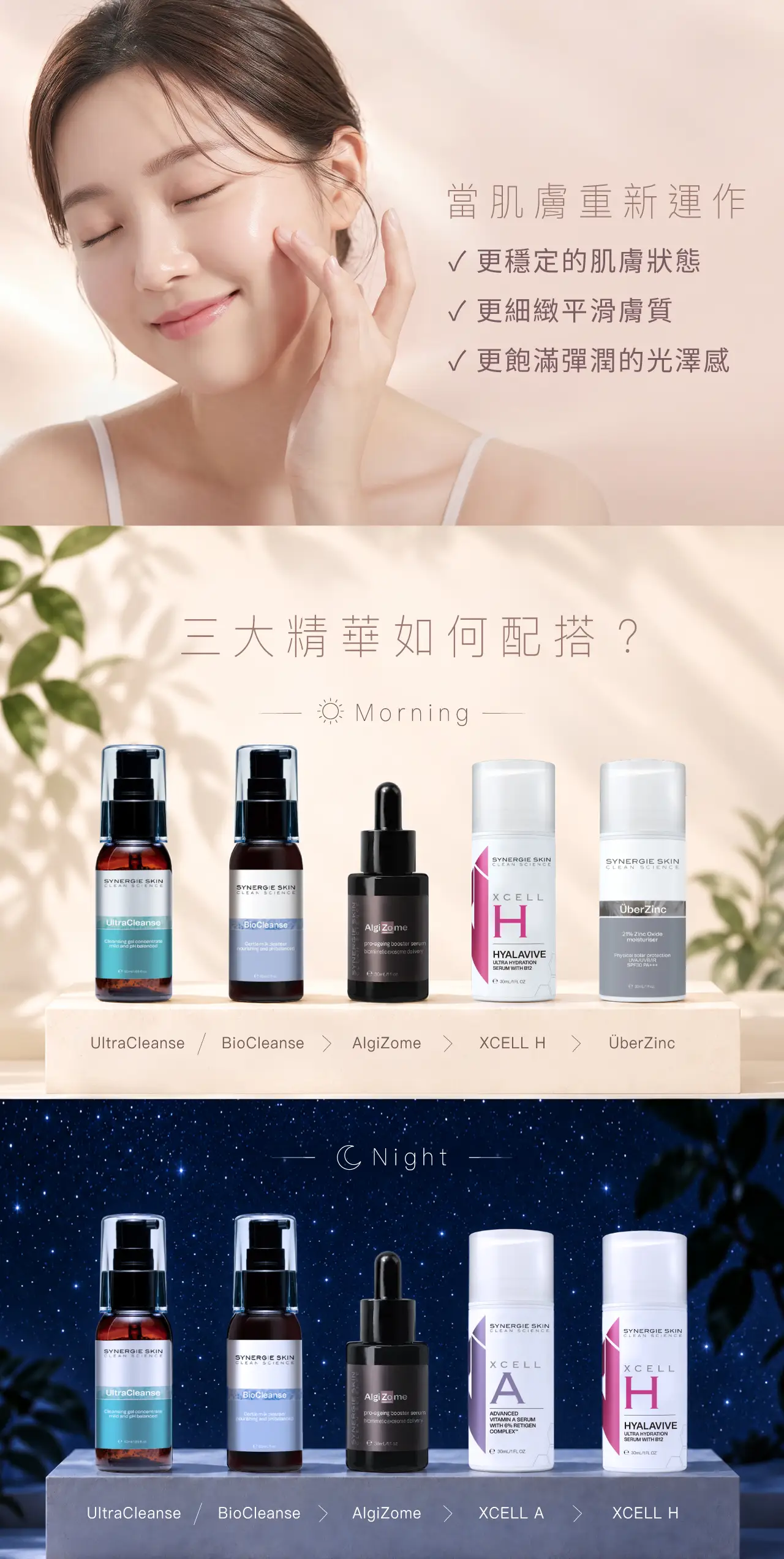 Synergie Skin抗老護膚步驟-外泌體精華搭配維A及補水精華